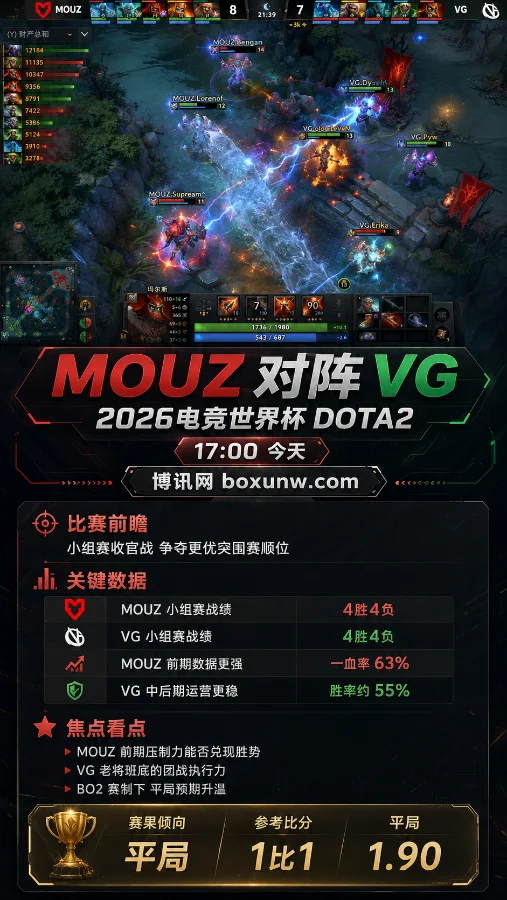 MOUZ vs VG | 2026电竞世俱杯DOTA2小组赛 |前瞻分析与预测