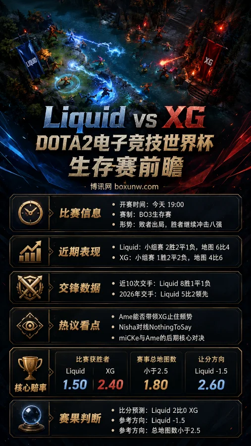 Liquid vs XG | DOTA2电子竞技世界杯生存赛 | 赔率解读与赛前预测
