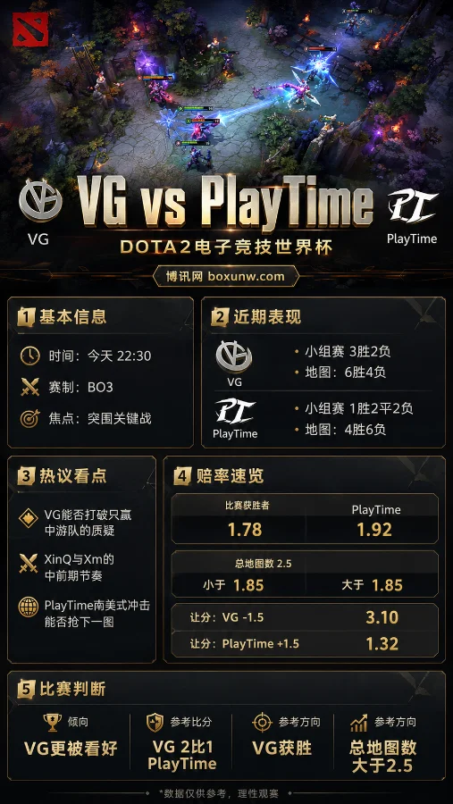 VG vs PlayTime | DOTA2电竞世界杯 | 赔率分析与比赛预测