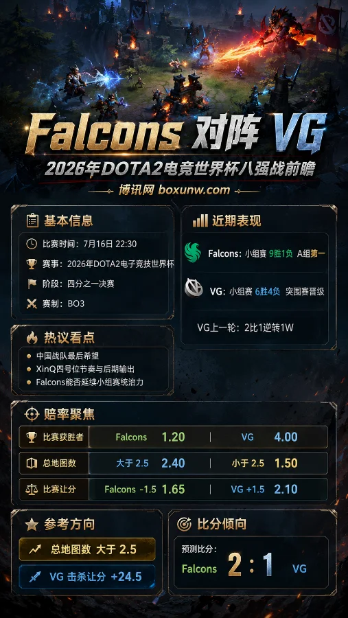 Falcons vs VG | 2026年DOTA2电竞世界杯四分之一决赛 | 赔率 | 前瞻分析与预测