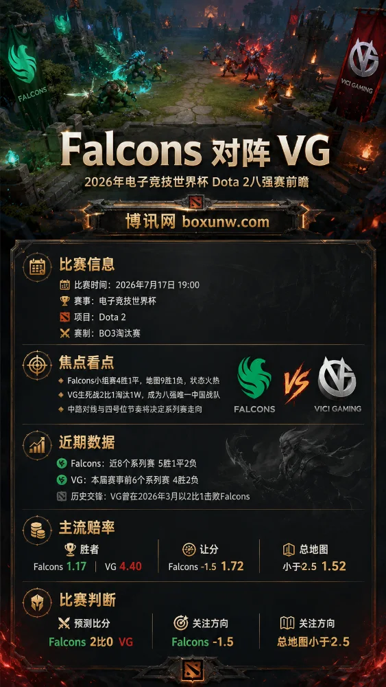 Falcons vs VG | 2026年电子竞技世界杯Dota 2八强赛 | 前瞻分析与预测