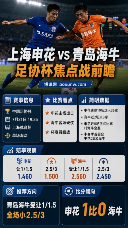 上海申花 vs 青岛海牛 | 2026中国足协杯1/8决赛 | 赔率解读与赛前预测