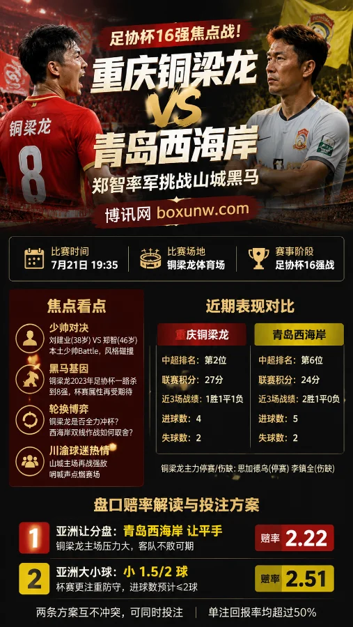 足协杯16强焦点战!重庆铜梁龙主场血拼青岛西海岸 郑智率军挑战山城黑马