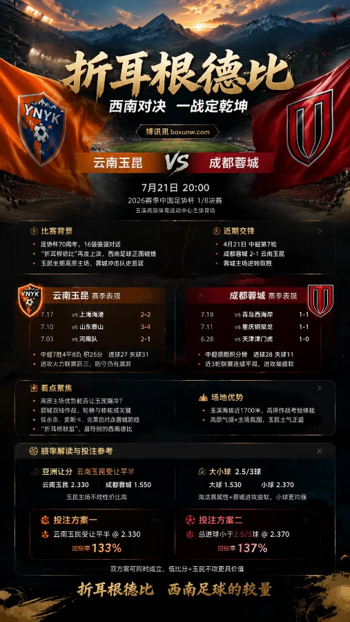 足协杯西南德比再上演!云南玉昆主场硬憾成都蓉城 折耳根联盟能否爆冷