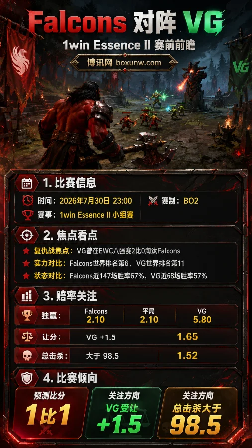 Falcons vs VG | 1win Essence II小组赛 | 2.10与1.65 | 赛前分析与预测