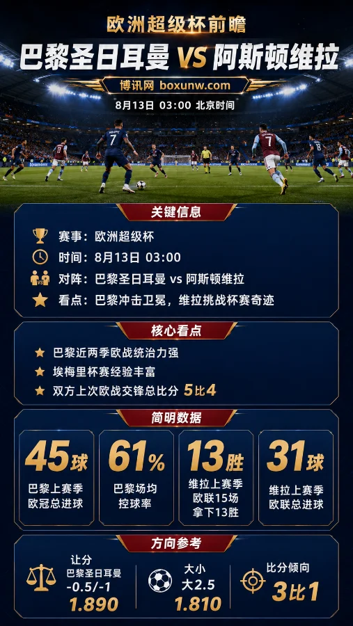 大巴黎vs维拉 | 2026欧洲超级杯 | 巴黎冲卫冕，维拉能否再演杯赛奇迹