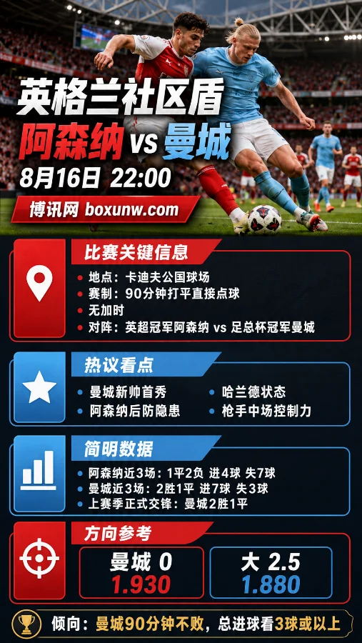 8月16日社区盾前瞻：阿森纳vs曼城，2大豪门迎赛季首战，2.5大球稳吗