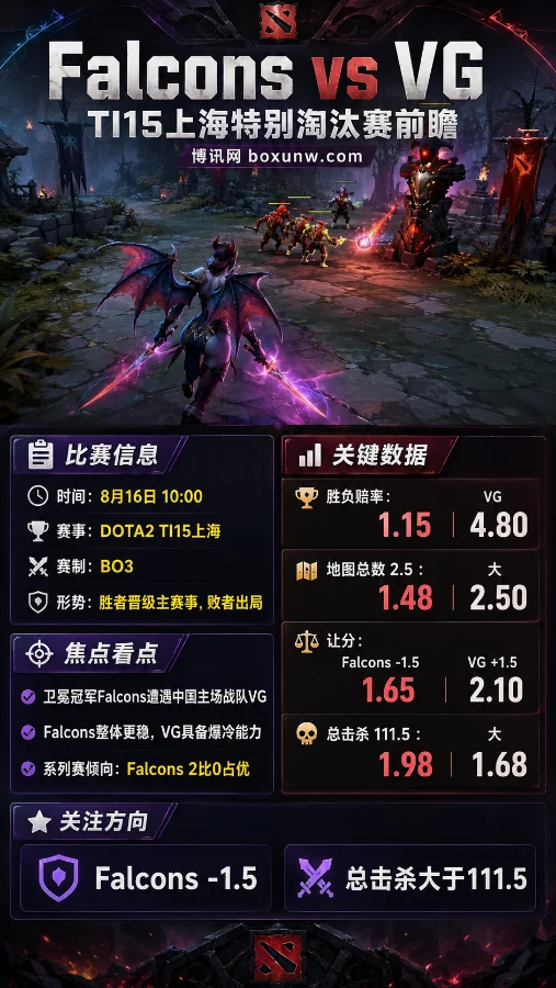 TI15特别淘汰赛前瞻:Falcons对阵VG胜率解析