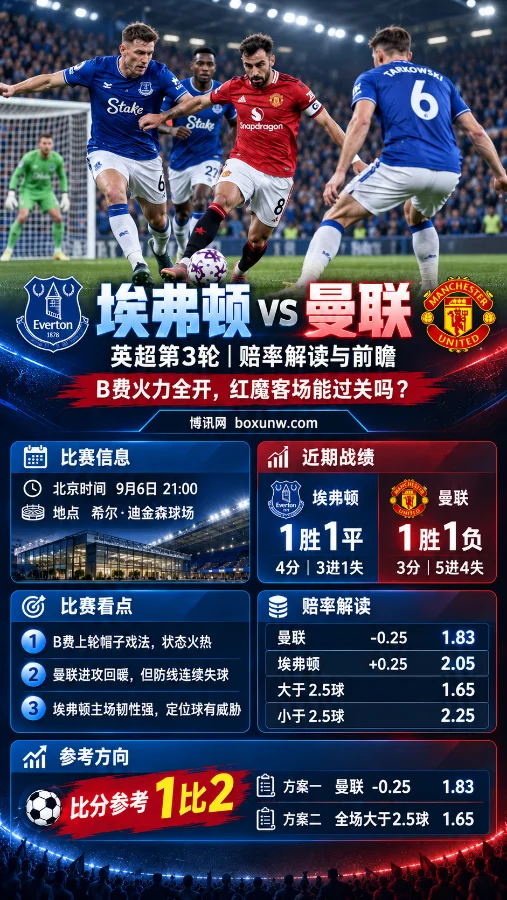 埃弗顿vs曼联 | 英超第3轮 | 赔率解读与前瞻：B费火力全开，红魔客场能过关吗？