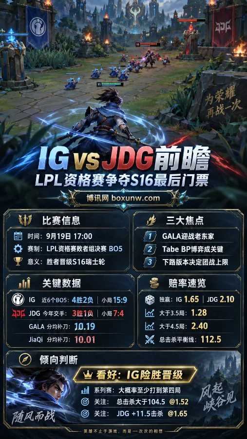 去年3比1剧本会否重演?IG vs JDG再争S16名额,三大焦点全面前瞻