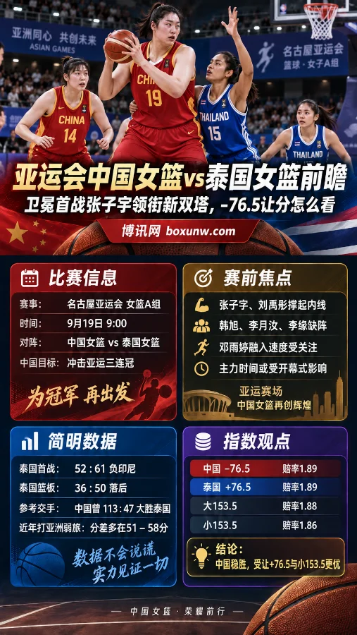 中国女篮vs泰国赛前分析:新阵容迎来实战检验