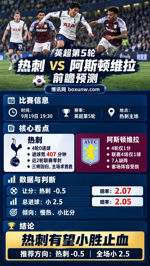 两队4场英超合计仅进1球:热刺vs阿斯顿维拉,低迷锋线下的战术博弈