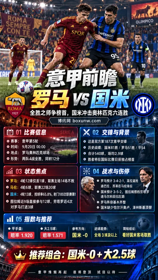 罗马4战仅失1球迎战国米13球火力:意甲榜首谁能坐稳