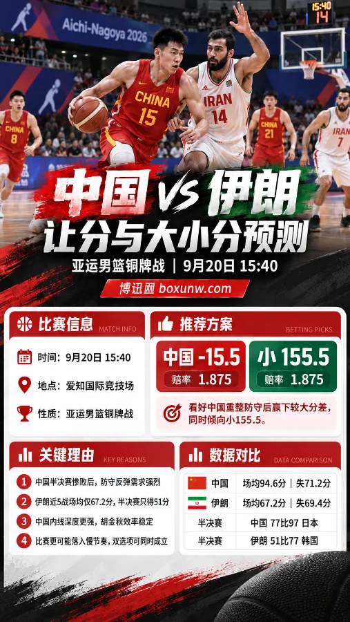 中国男篮铜牌战再战伊朗,内线能赢16分以上吗