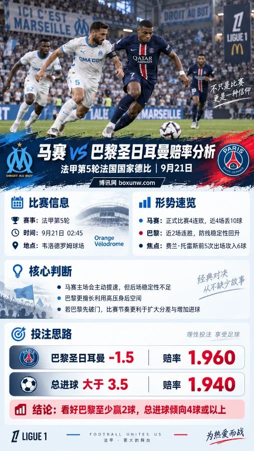4轮仅积3分退无可退:马赛阻击巴黎,总进球能否突破3.5球