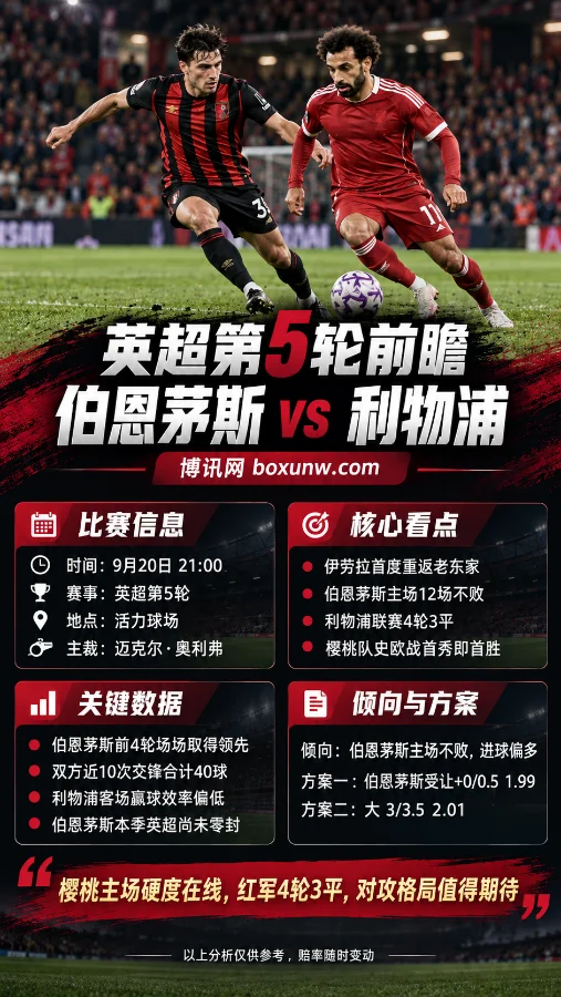 伊劳拉重返活力球场,伯恩茅斯主场12场不败硬碰利物浦