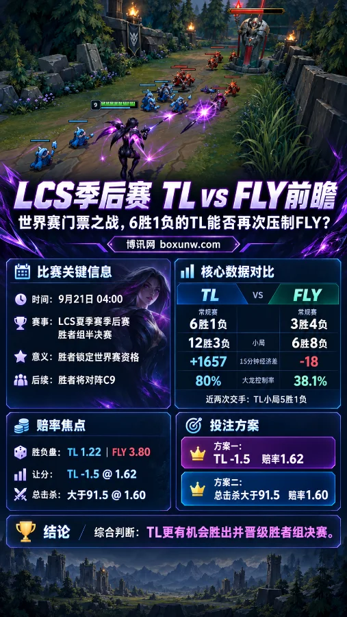 重组后的FLY迎战TL,能否在门票战中爆冷