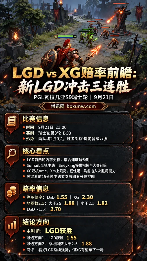 LGD战XG争夺8强席位，SumaiL与Ame的2大核心交锋