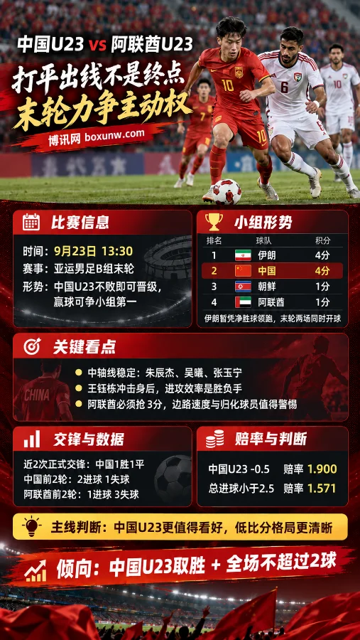 中国U23 vs 阿联酋U23：对手拥有6名归化球员，如何应对
