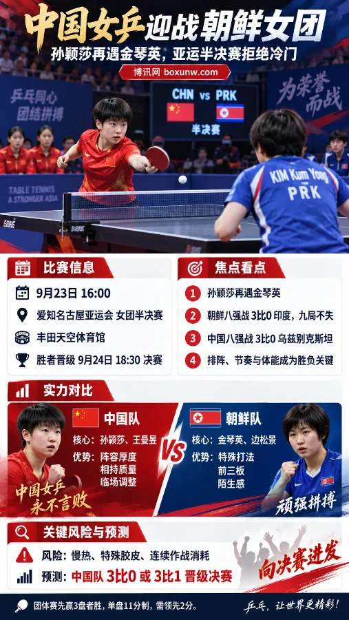 中国VS朝鲜:孙颖莎王曼昱压阵,亚运半决赛的3大悬念与看点