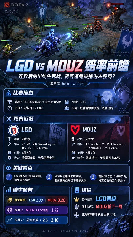 PGL瓦拉几亚S9生死战:两连败的LGD遇上MOUZ