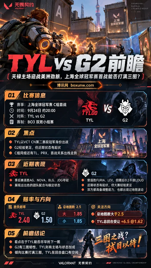 决战上海全球冠军赛:TYL交手G2前瞻