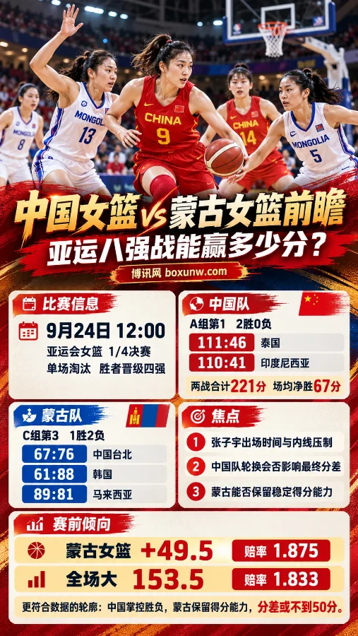 中国女篮战蒙古:总分153.5高开,49.5分让分背后有哪些轮换变数