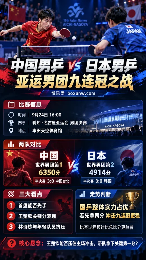 中国男乒vs日本男乒，3位年轻国手将面临怎样的苦战