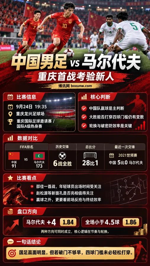 国足vs马尔代夫:边路成破局关键,警惕小于4.5球门槛