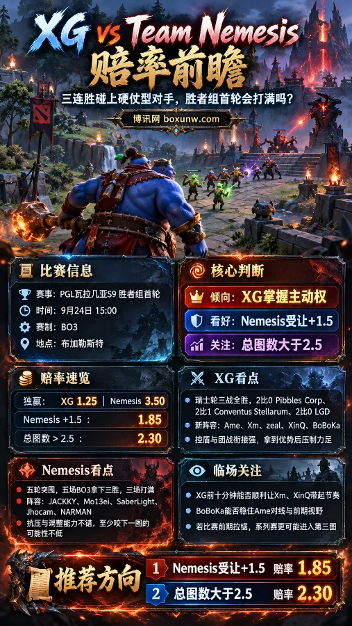 XG对决Nemesis,1.25独赢赔率下的冷门风险