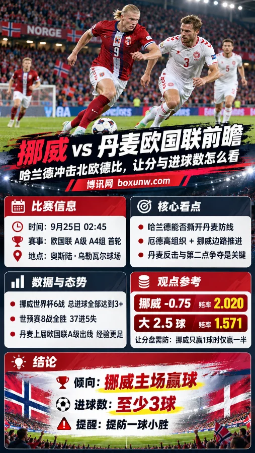 挪威vs丹麦:解析欧国联让分与进球走势