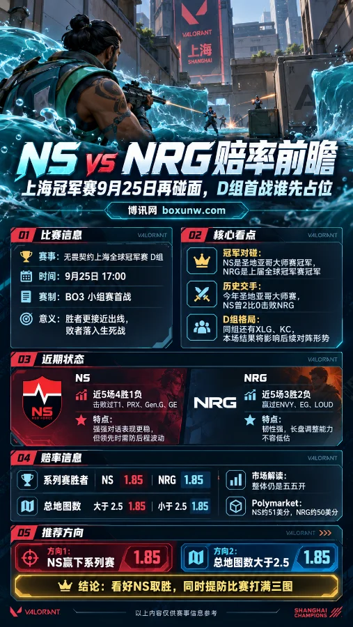 无畏契约上海冠军赛:NS vs NRG在D组首战交锋