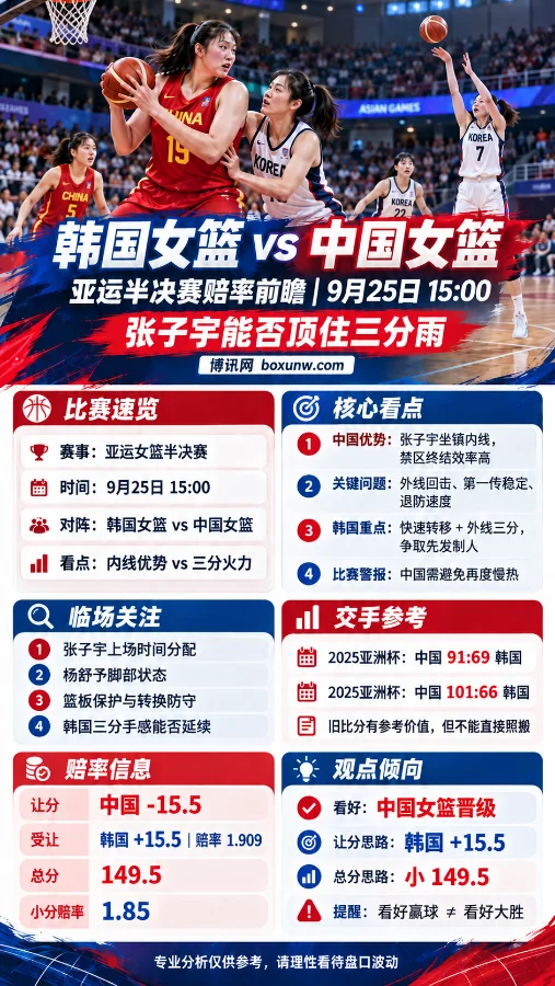 中国女篮v韩国冲击亚运3连冠,预测和数据分析