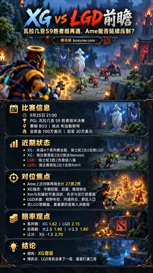 DOTA2瓦拉几亚S9胜者组预测和数据,XG再遇LGD