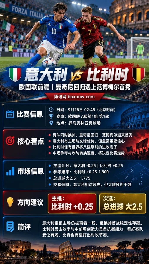 欧国联意大利vs比利时数据解读:总进球超2.5个更值得关注