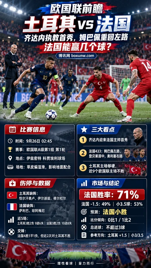 欧国联土耳其vs法国赛事解析:主队受让1.5球具备空间