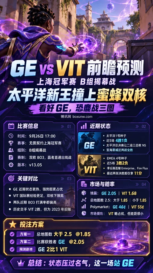 无畏契约上海冠军赛GE vs VIT前瞻预测