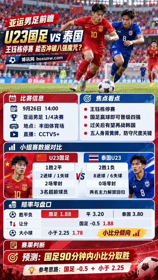 U23中国vs泰国,亚运会男足1/4决赛赛果预测与盘口解读