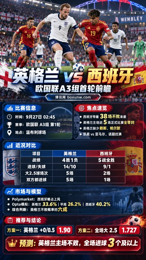 英格兰vs西班牙,欧国联赔率分析和比赛预测