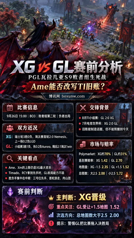 XG vs GL - DOTA2 PGL瓦拉几亚S9数据分析和赔率解读