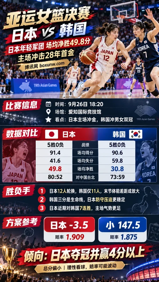 日本vs韩国-亚运会女篮决赛数据和赔率解读