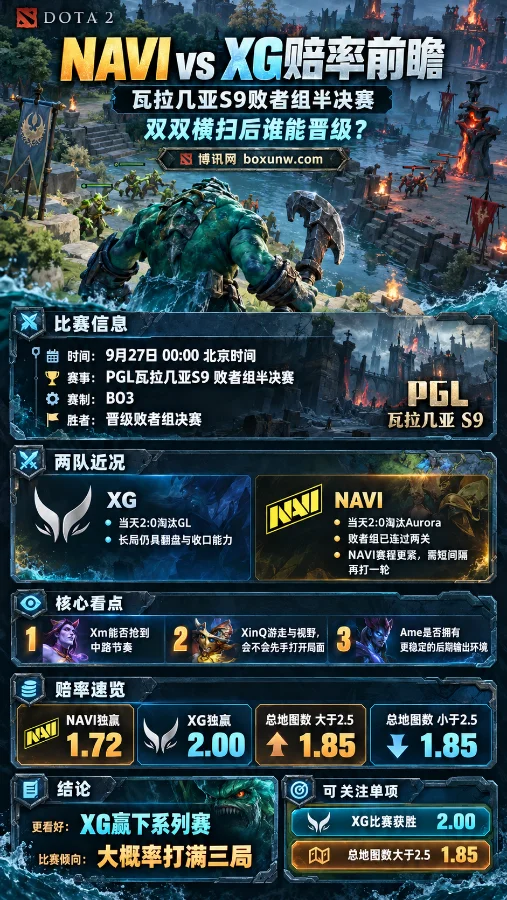 NAVI vs XG - DOTA2 PGL瓦拉几亚S9预测和数据分析