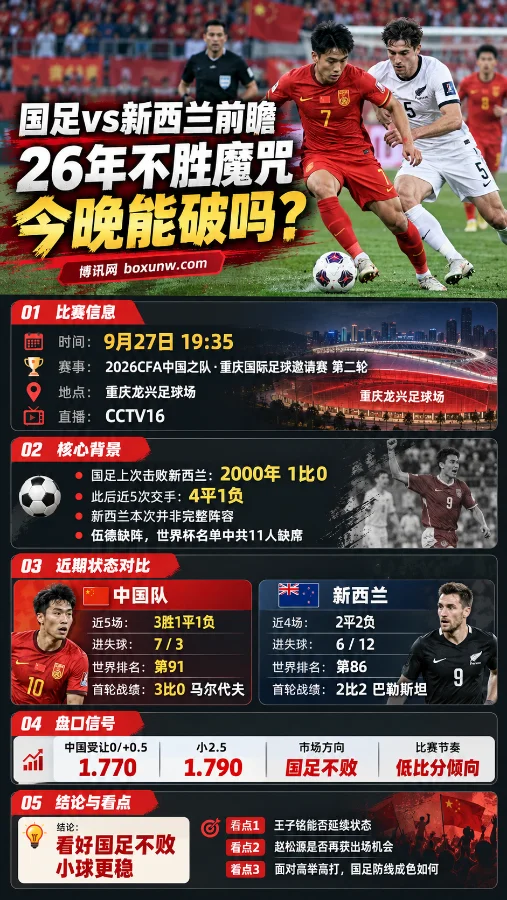 中国vs新西兰-赔率分析和比赛预测