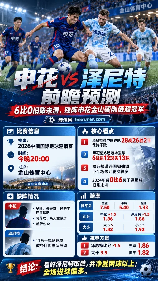 申花vs泽尼特，友谊赛赔率数据和比赛预测