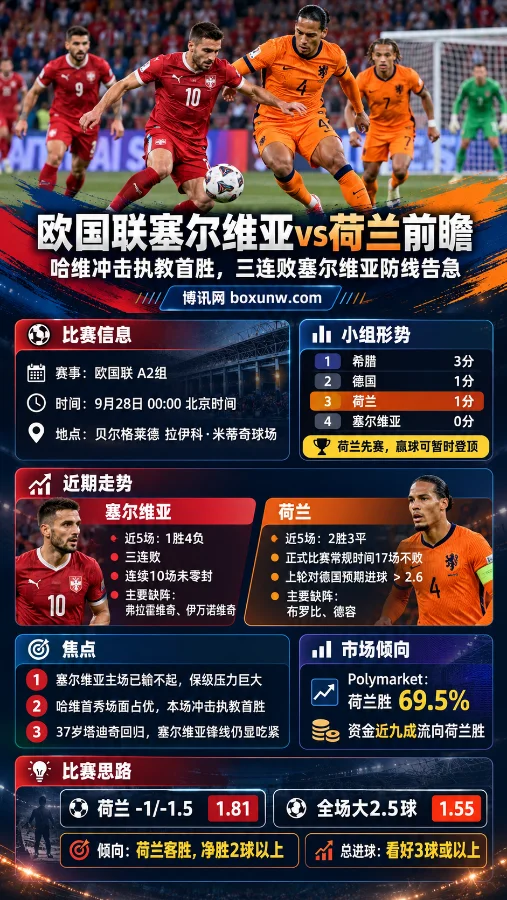 塞尔维亚vs荷兰，欧国联预测分析和赔率数据