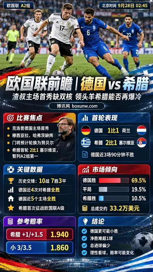德国vs希腊,欧国联赔率解读和比赛预测