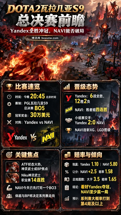 Yandex vs NAVI - PGL瓦拉几亚S9预测和赔率分析