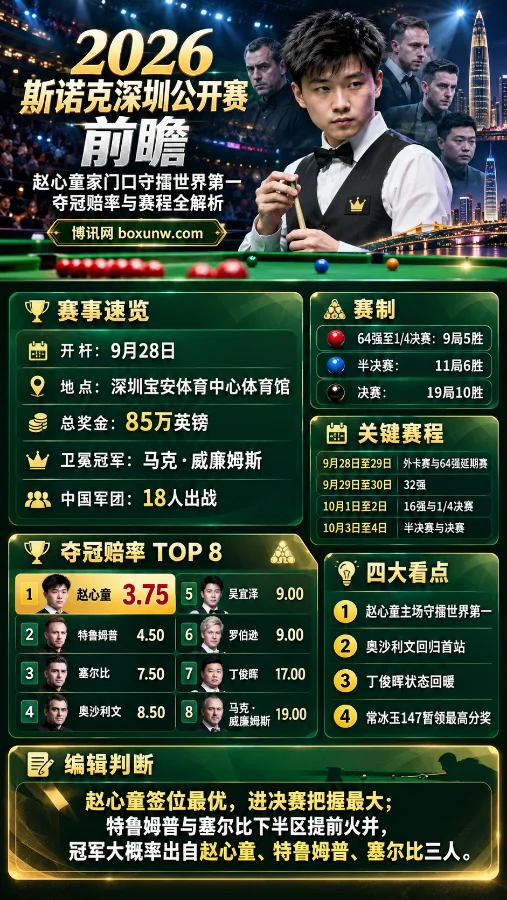 斯诺克深圳公开赛赛程赛制和夺冠赔率分析