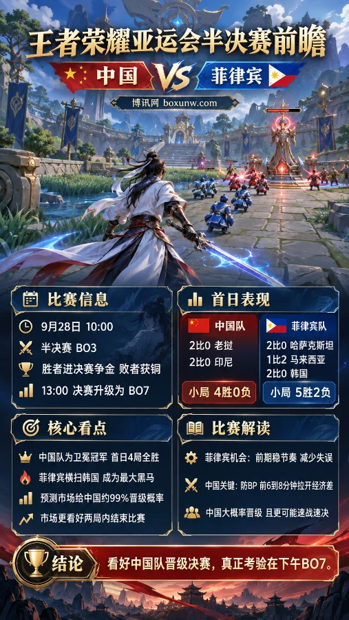 中国vs菲律宾 - 亚运会王者荣耀预测和数据分析