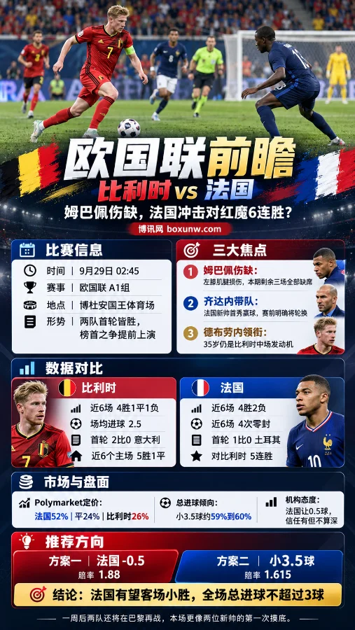 比利时vs法国,欧国联赔率数据和比赛预测